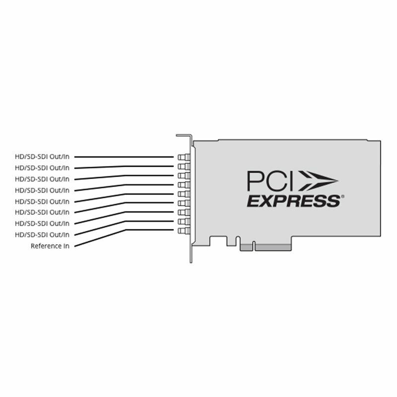 Blackmagic DeckLink Quad 2 – Bild 3