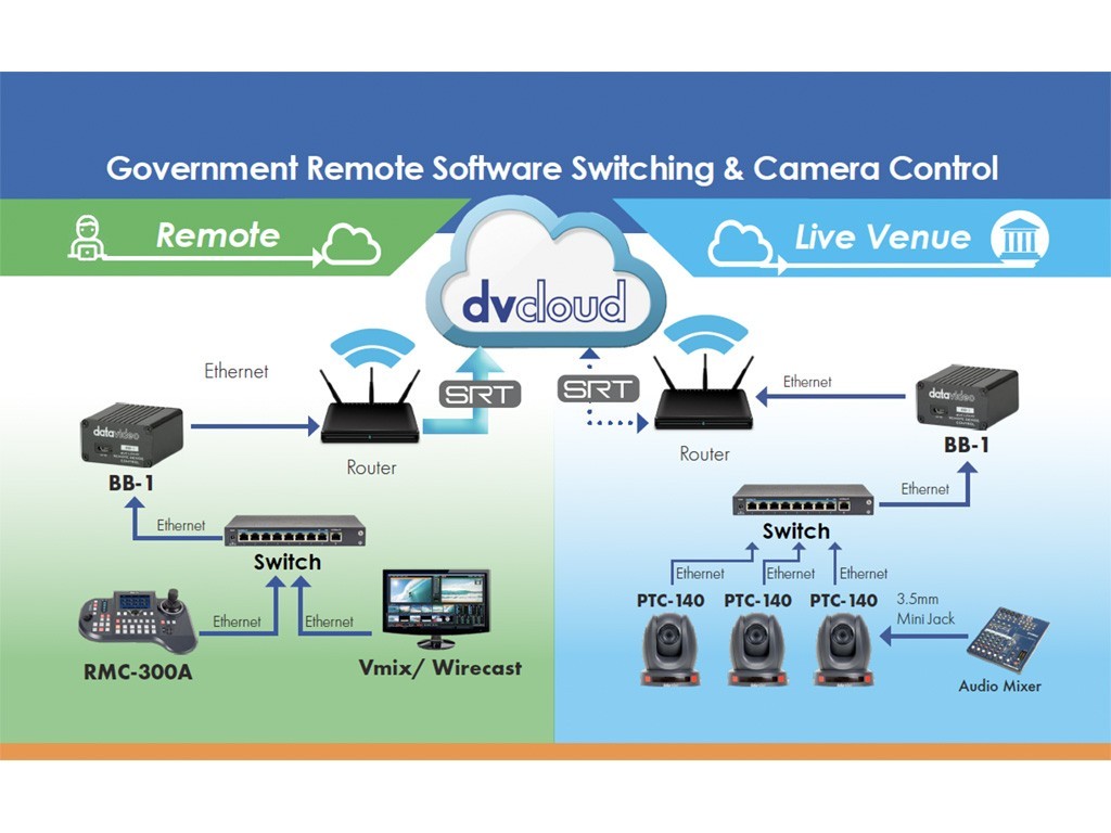 SCHNÄPPCHEN DataVideo BB-1 (Kit) – Bild 5
