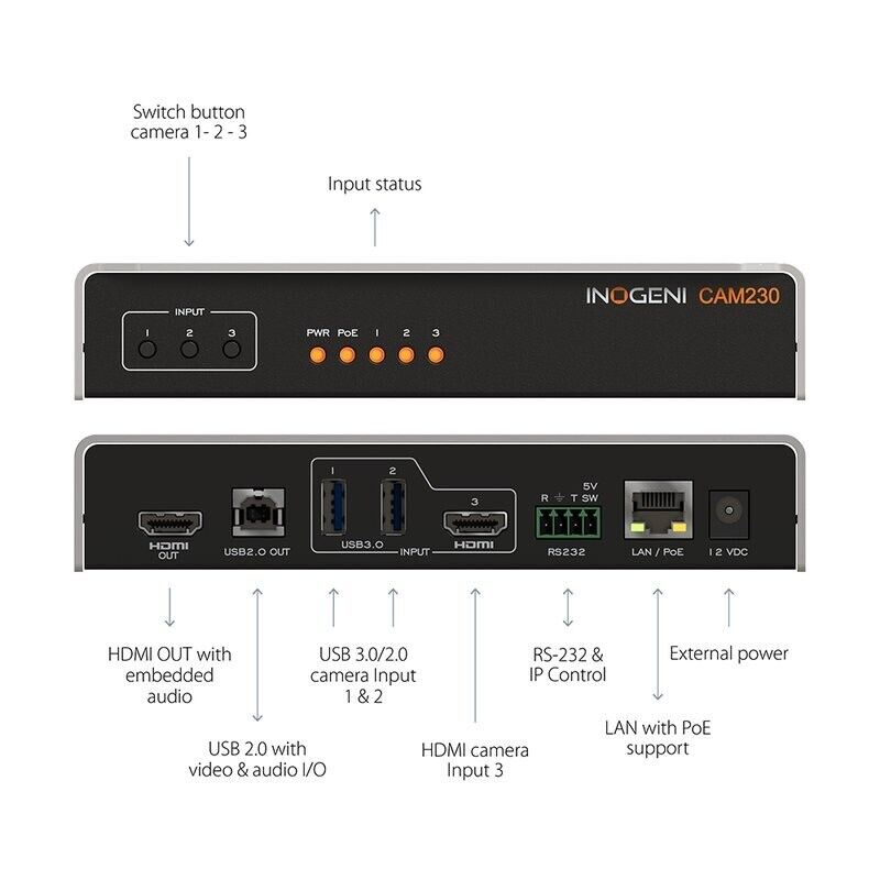 Inogeni CAM 230-Signalwandler und Umschalter zwischen verschiedenen Videoquellen – Bild 4