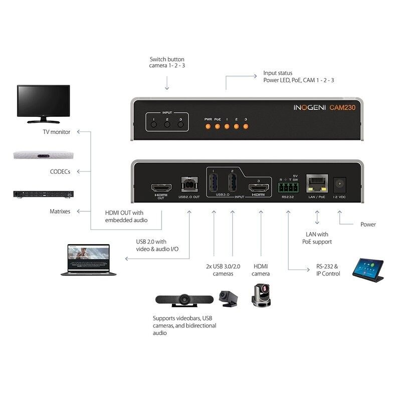 Inogeni CAM 230-Signalwandler und Umschalter zwischen verschiedenen Videoquellen – Bild 5