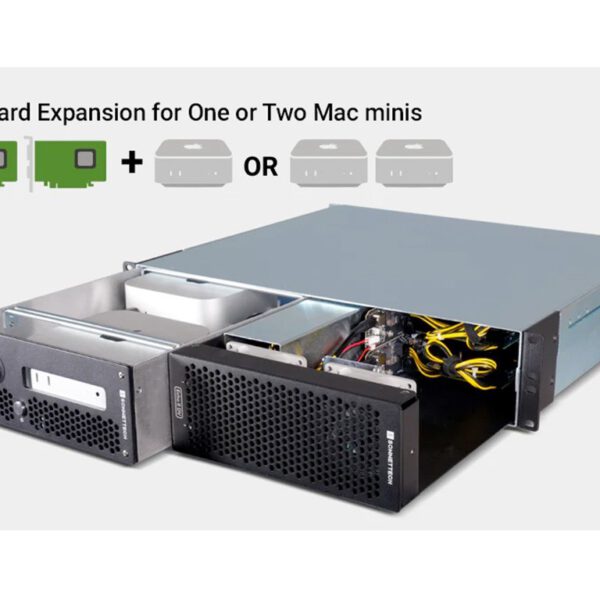 Sonnet xMac mini (2024+) 2U Rackmount System With Echo IIDV Module