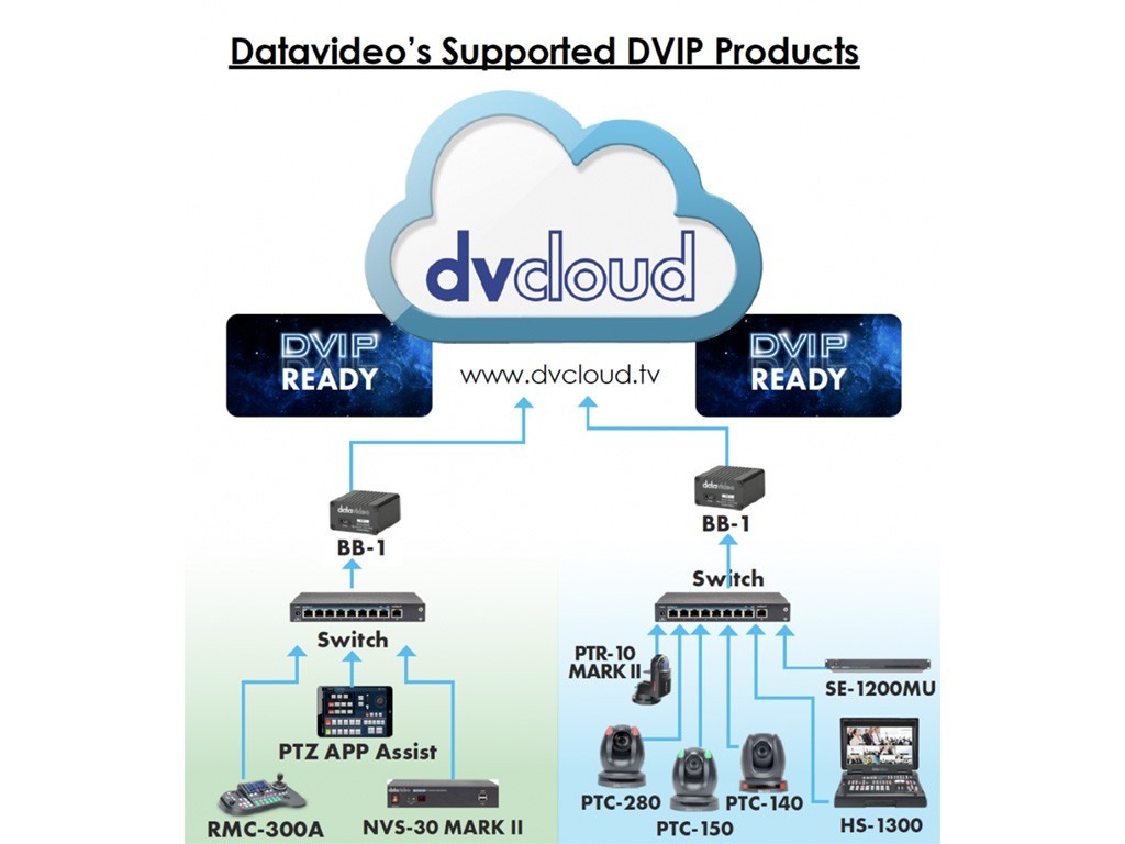 DataVideo BB-1 – Bild 6