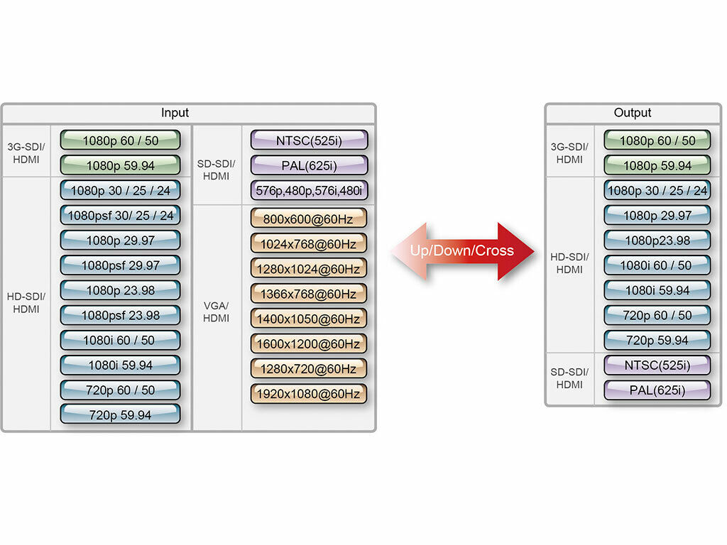 DataVideo DAC-75T HD Cross Converter with Touch Panel – Bild 6
