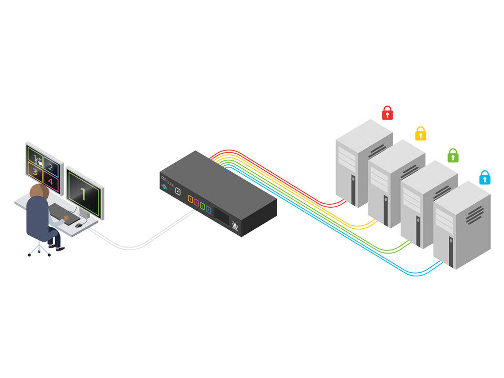 AdderView Secure 4-port DVI-D HD/60 Multi-Viewer Switch – Bild 3