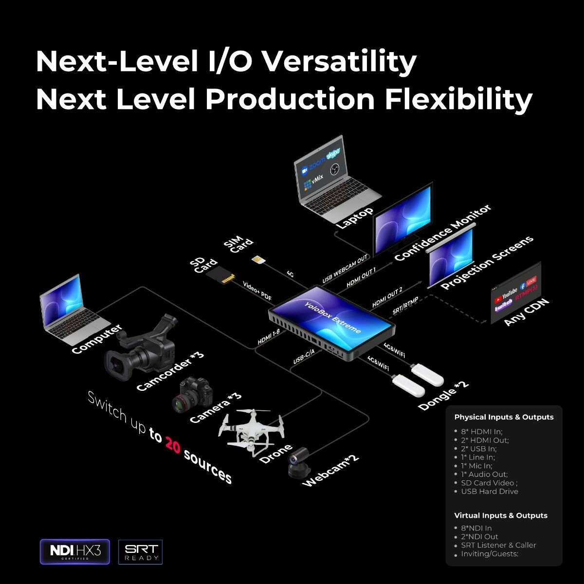 YoloLiv YoloBox Extreme, promotion bis 31.12.2025 – Bild 17