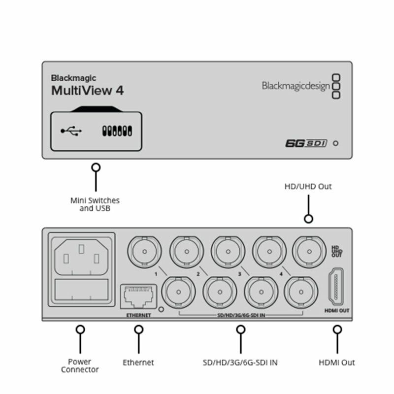Blackmagic MultiView 4 – Bild 5