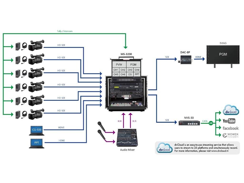 DataVideo MS-3200 – Bild 5