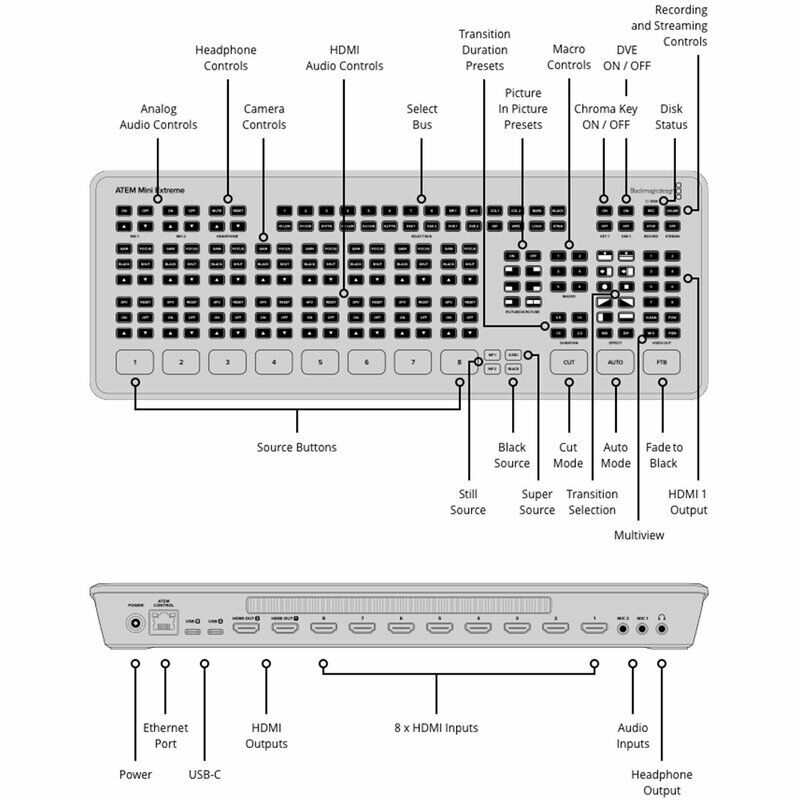 Blackmagic ATEM Mini Extreme – Bild 5