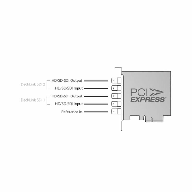 Blackmagic DeckLink Duo 2 – Bild 3